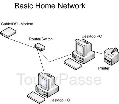 Photo Créer et sécuriser un Home network et (ou) un réseau sans fil image 2/3