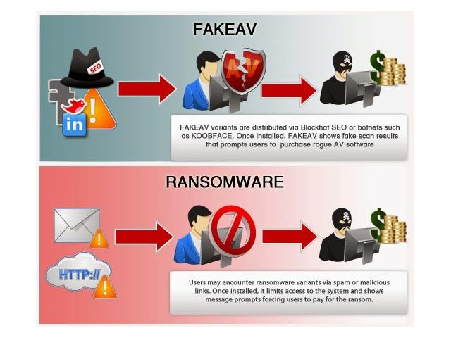 Photo Que faire contre Ransomware, Malware, Spyware image 2/3