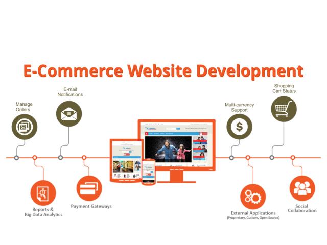 Photo Services de développement de sites Web de commerce électronique image 2/2