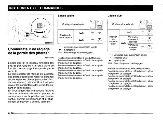 Photo Mitsubishi L200 - 1997 - 2004 - Français image 5/5