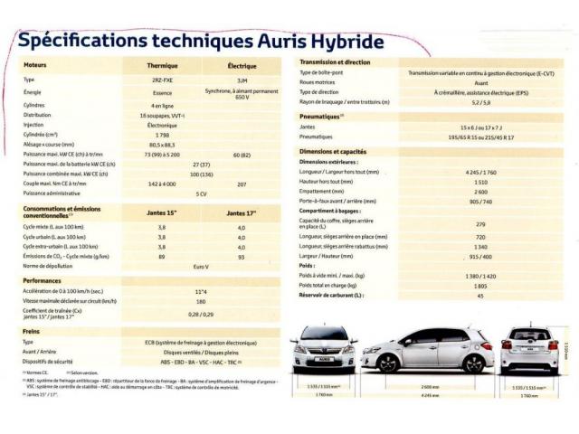 Photo Toyota Auris - Hybride MC 136H Millenium image 6/6